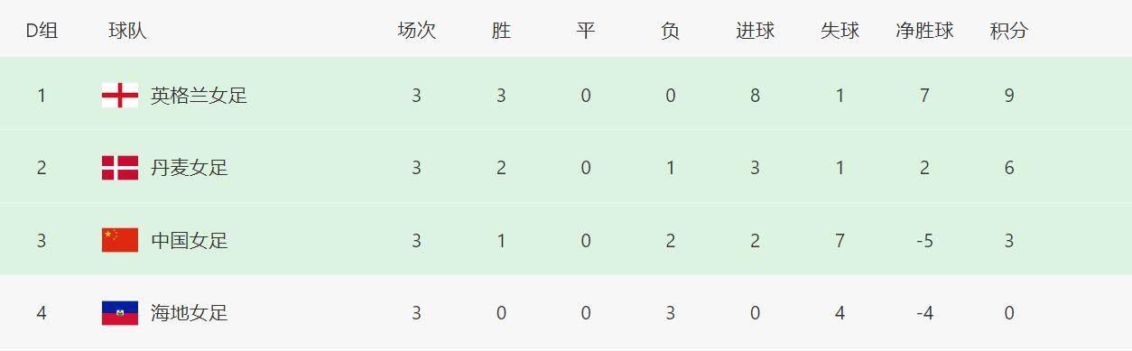 前卫按摩