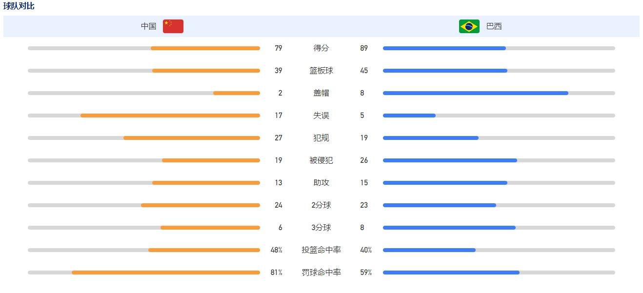 澧色母1至6汤不加评价与反馈